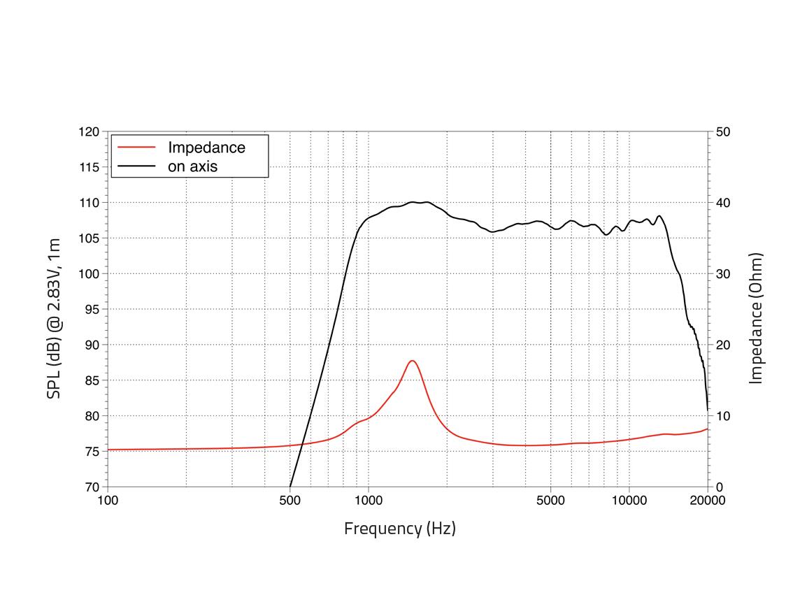 LAVOCE DF10.101LM 1" Compression Driver, Ferrite Magnet - Image 2
