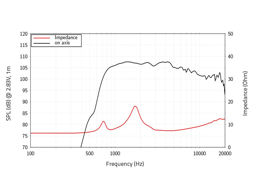 LAVOCE DF10.171M 1" Compression Driver, Ferrite Magnet - Image 2