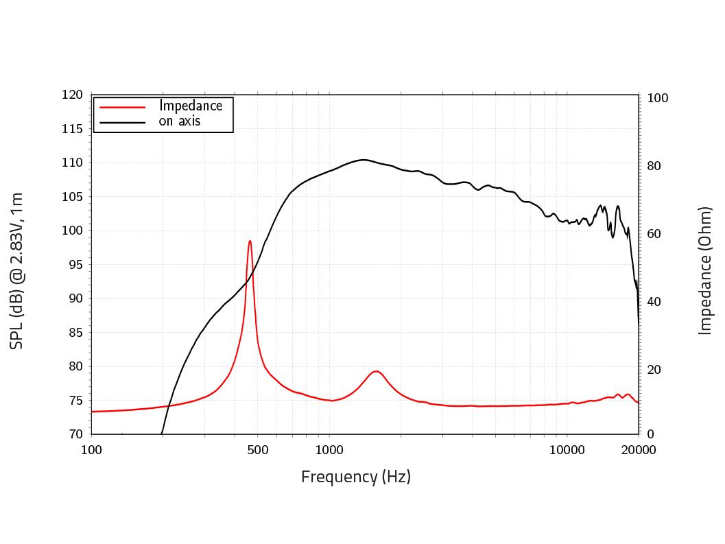 LAVOCE DN14.30TK 1.4" Compression Driver, Neodymium - Image 2