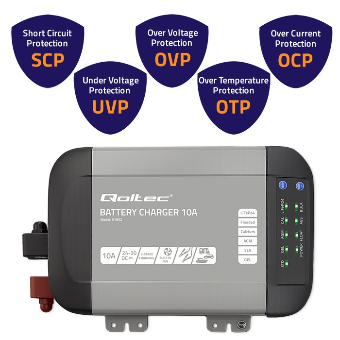 Charger for LiFePO4 AGM GEL SLA batteries 10A - Image 3