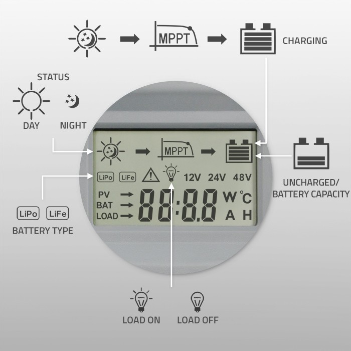 Solar charge controller MPPT 50A 12V24V LCD - Image 5